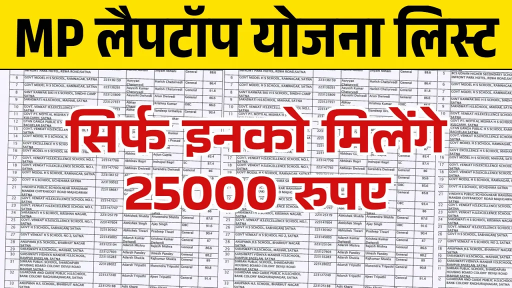 MP Free Laptop Yojana 2025