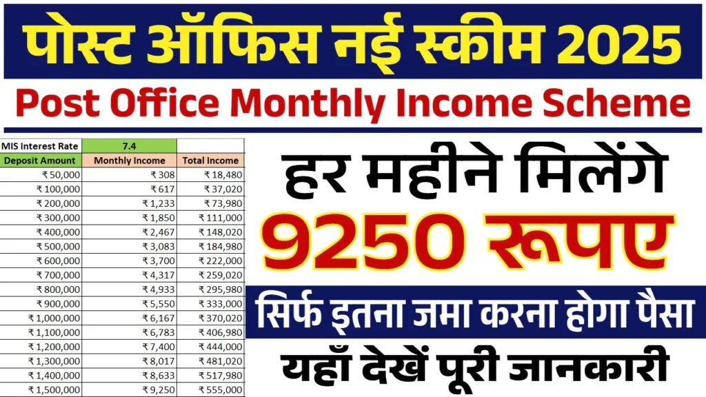 Post Office Monthly Income Scheme 2025
