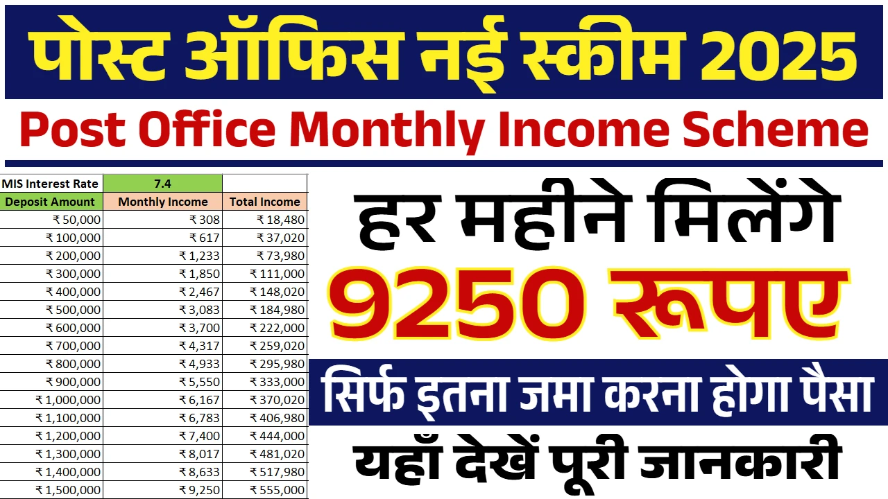 Post Office Monthly Income Scheme 2025