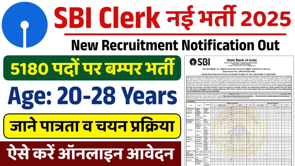 SBI Clerk Recruitment