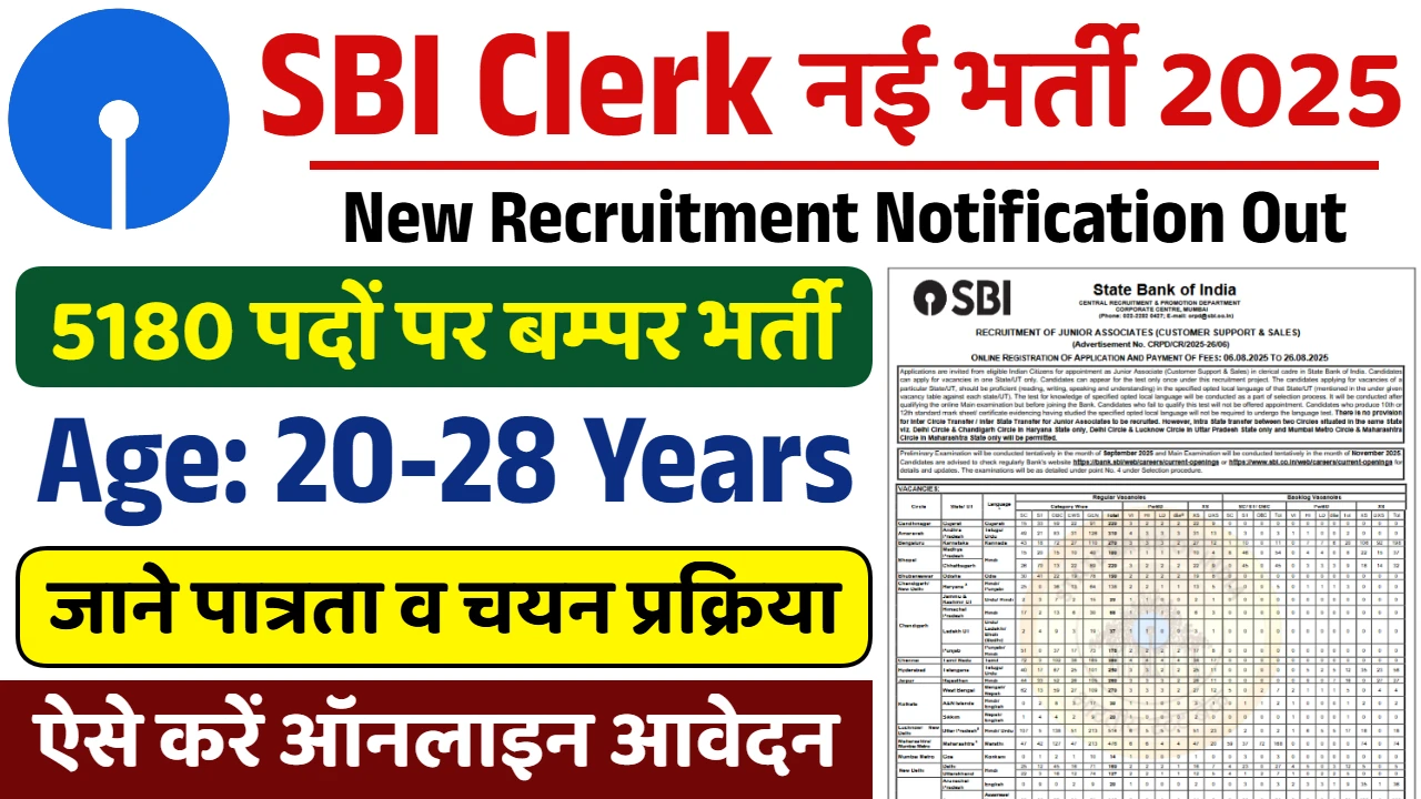 SBI Clerk Recruitment